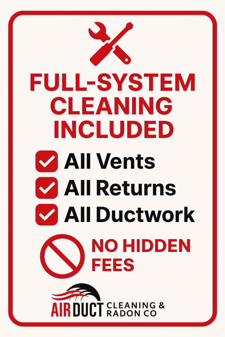 Graphic with Air Duct Deep Cleaning Process with No Hiiden Fees
